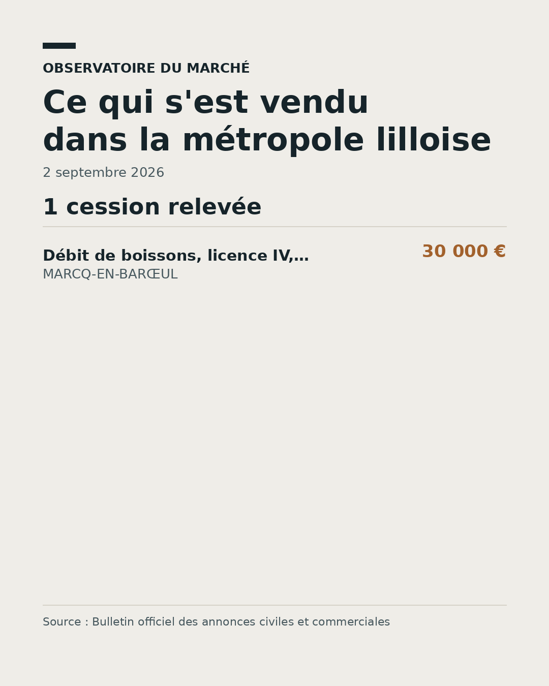 Prix médian des cessions de fonds dans la métropole lilloise, 2 septembre 2026