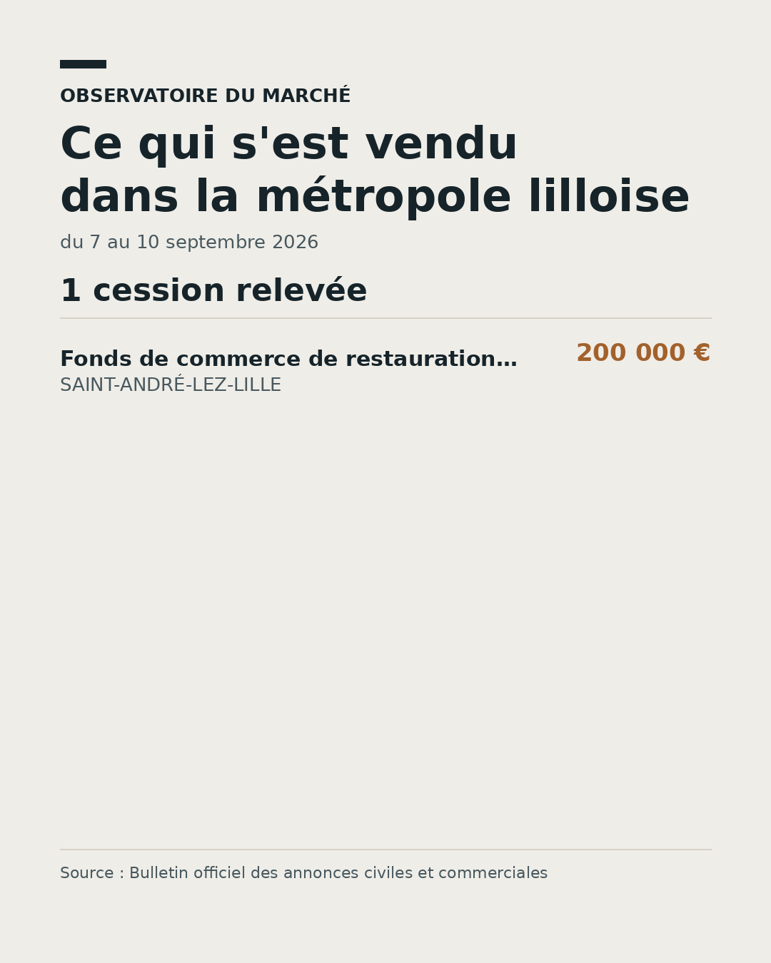 Prix médian des cessions de fonds dans la métropole lilloise, du 7 au 10 septembre 2026