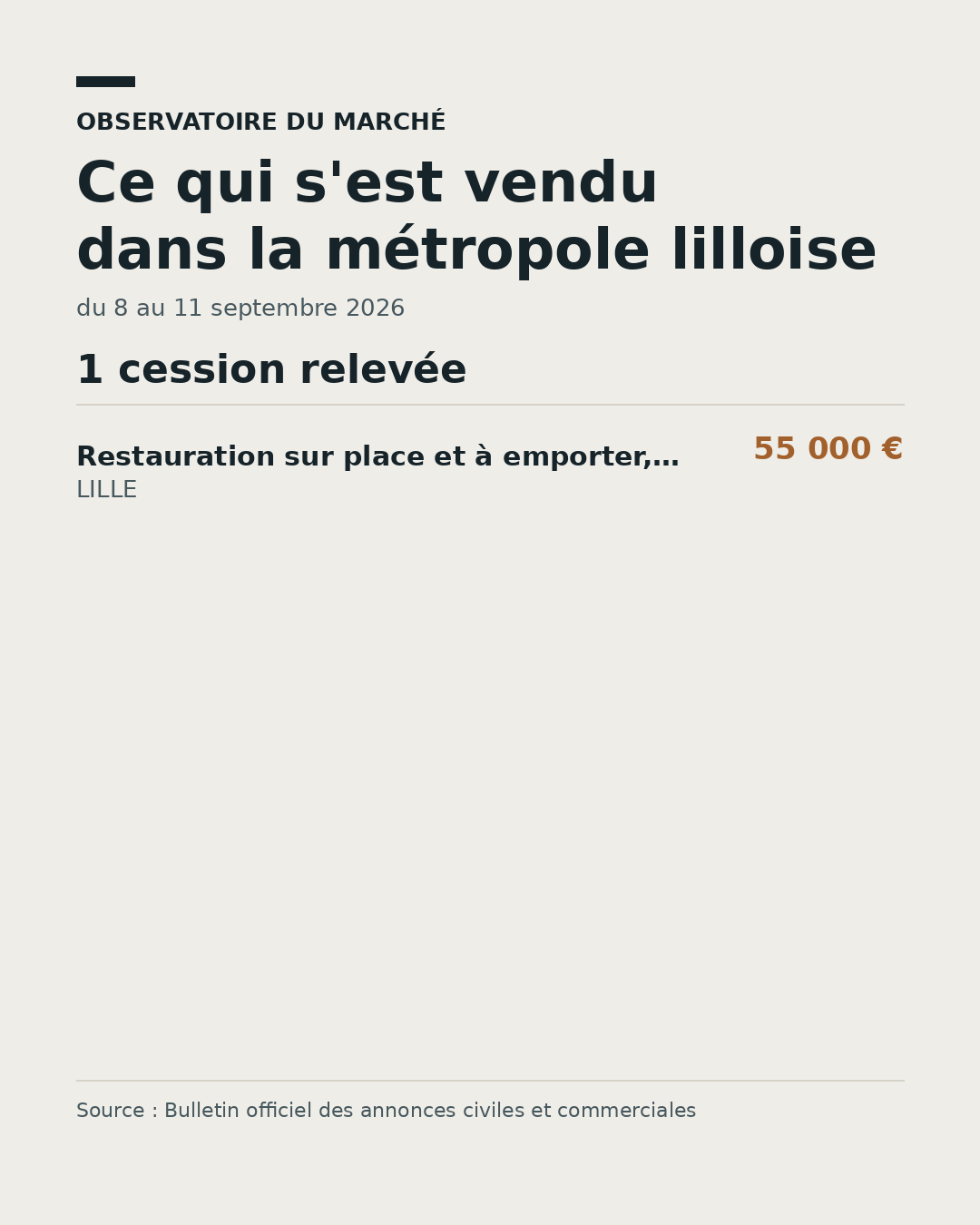 Prix médian des cessions de fonds dans la métropole lilloise, du 8 au 11 septembre 2026
