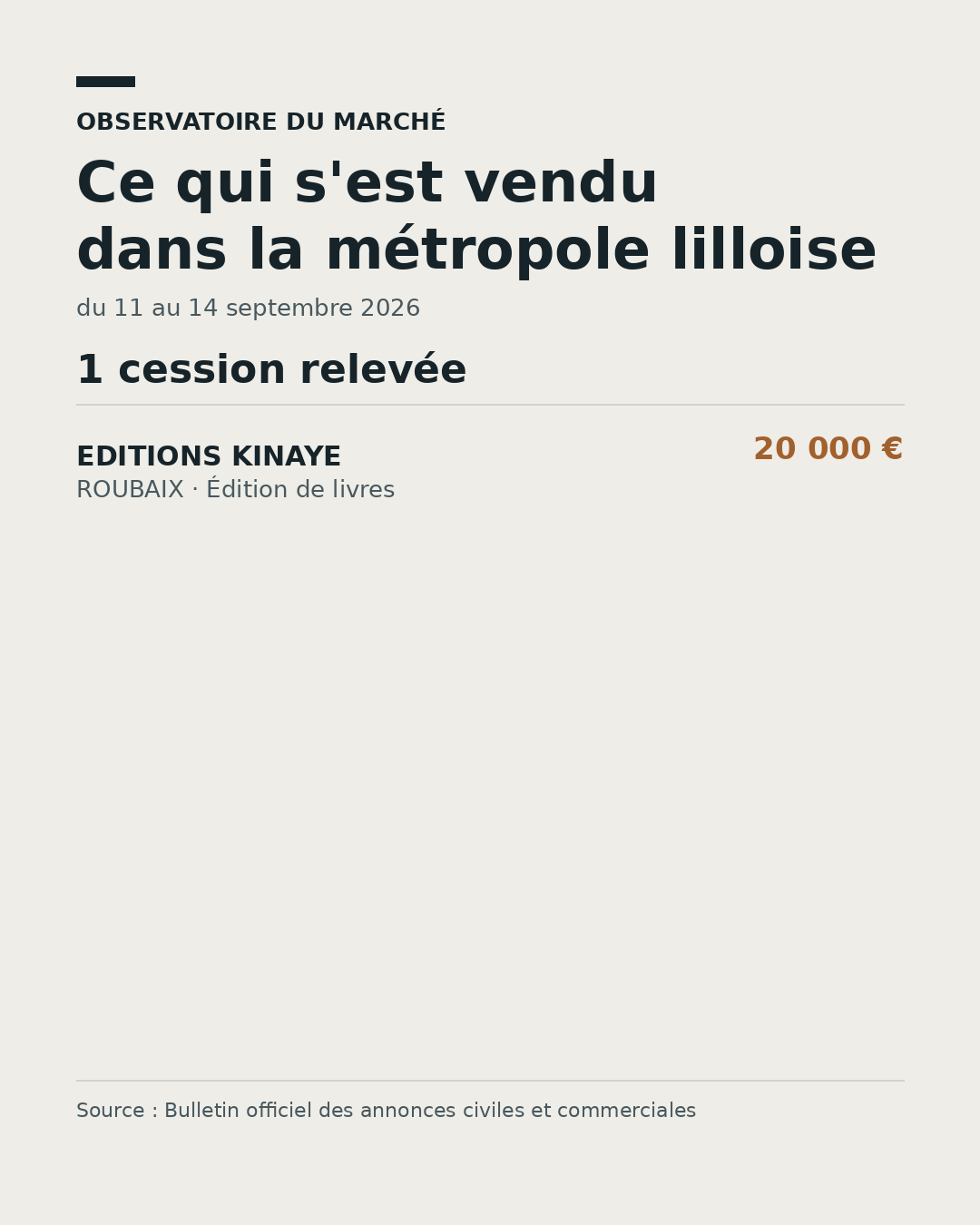 Prix médian des cessions de fonds dans la métropole lilloise, du 11 au 14 septembre 2026