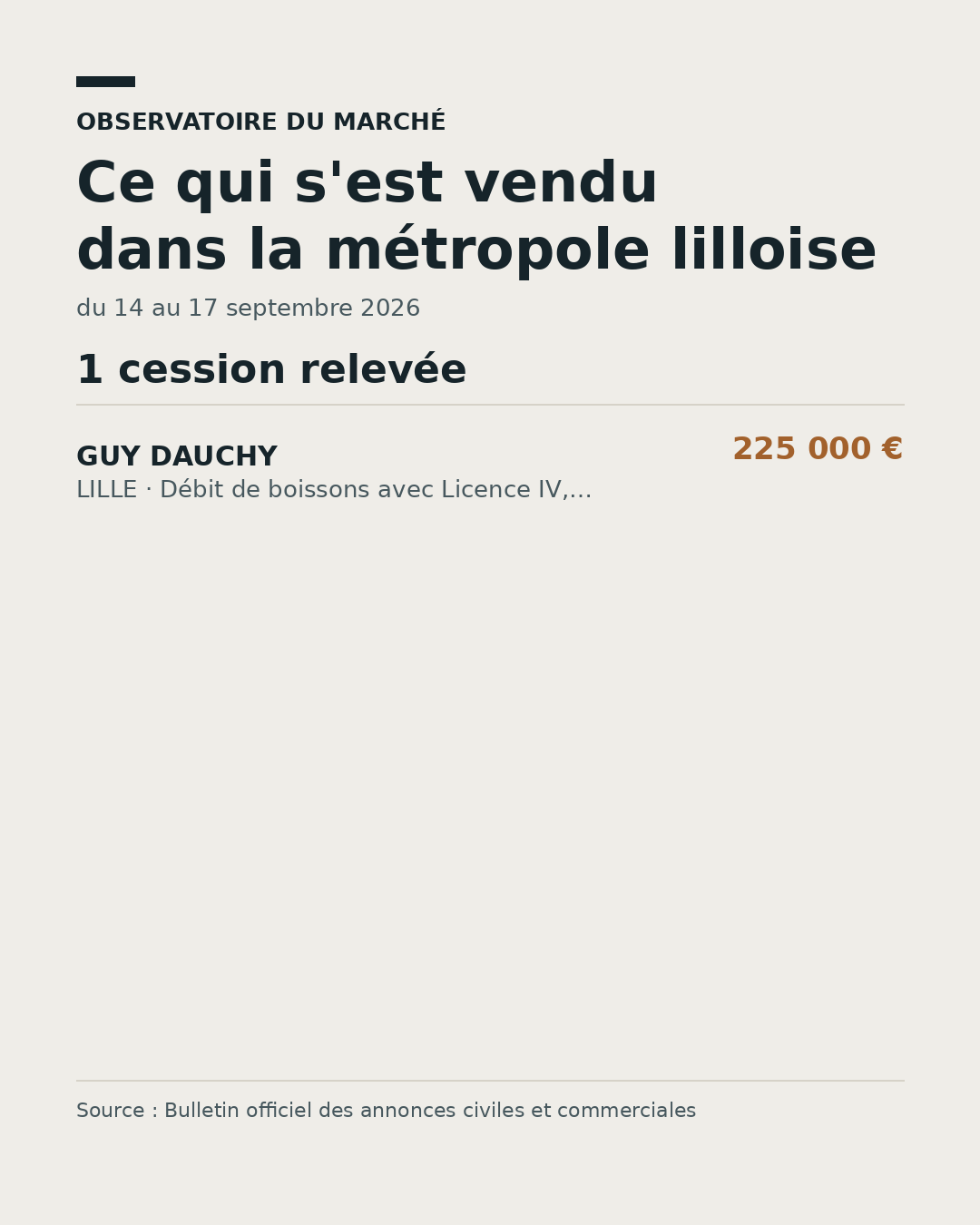 Prix médian des cessions de fonds dans la métropole lilloise, du 14 au 17 septembre 2026