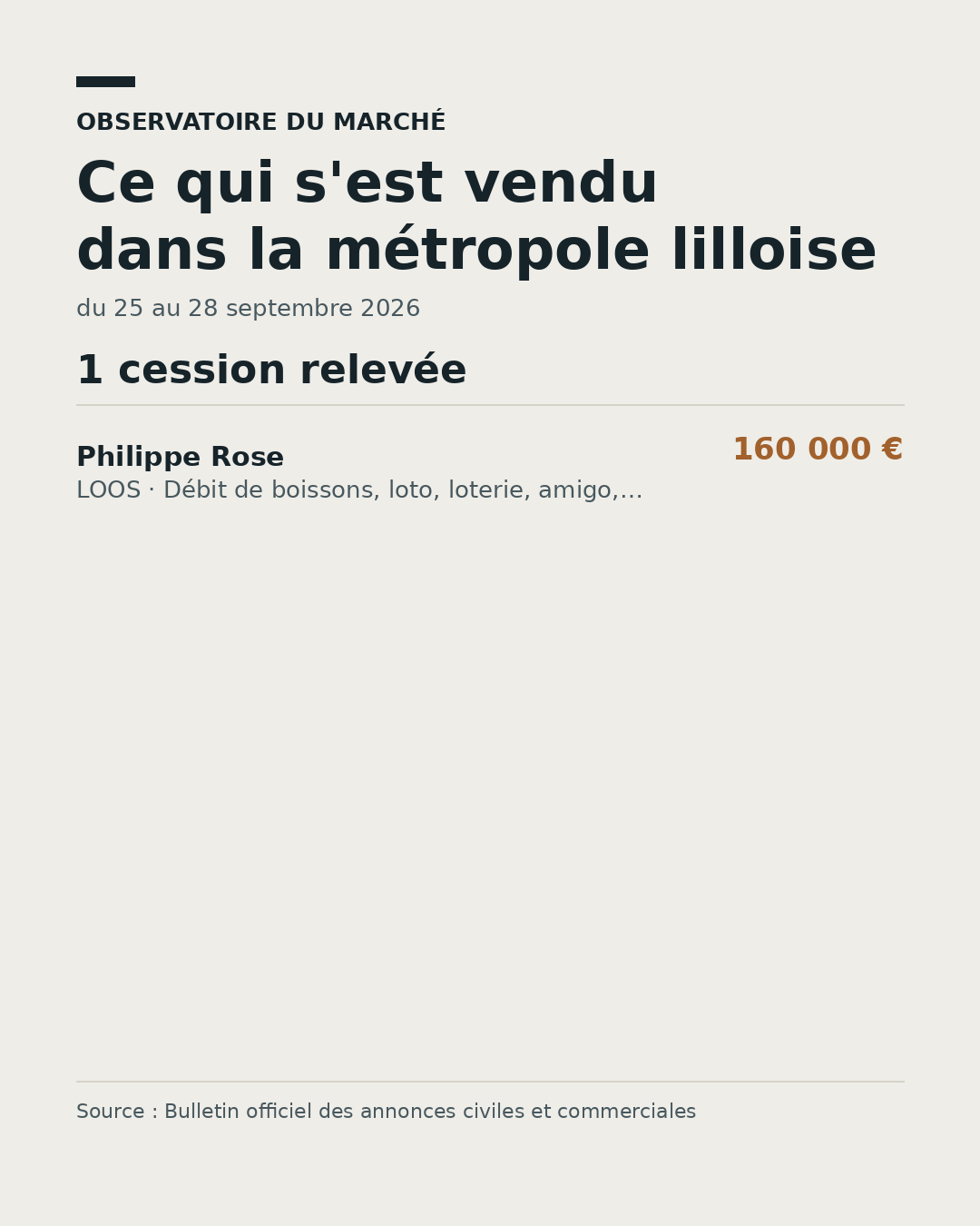 Prix médian des cessions de fonds dans la métropole lilloise, du 25 au 28 septembre 2026