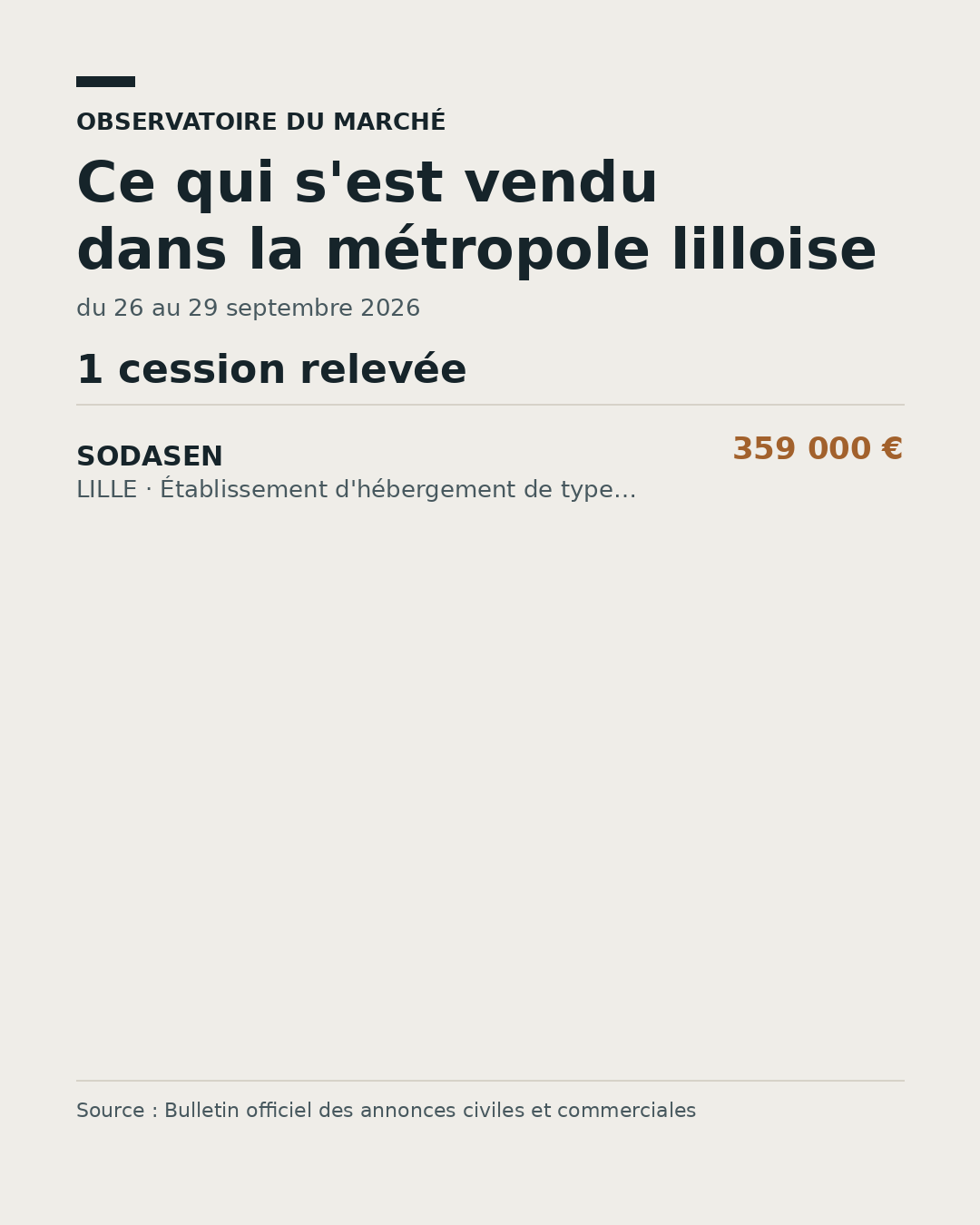 Prix médian des cessions de fonds dans la métropole lilloise, du 26 au 29 septembre 2026