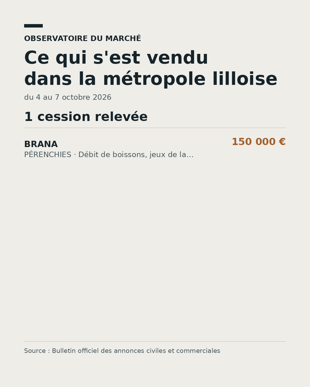 Prix médian des cessions de fonds dans la métropole lilloise, du 4 au 7 octobre 2026